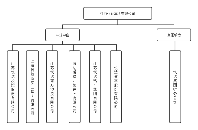 集團組織架構（網(wǎng)站-所屬單位）.png