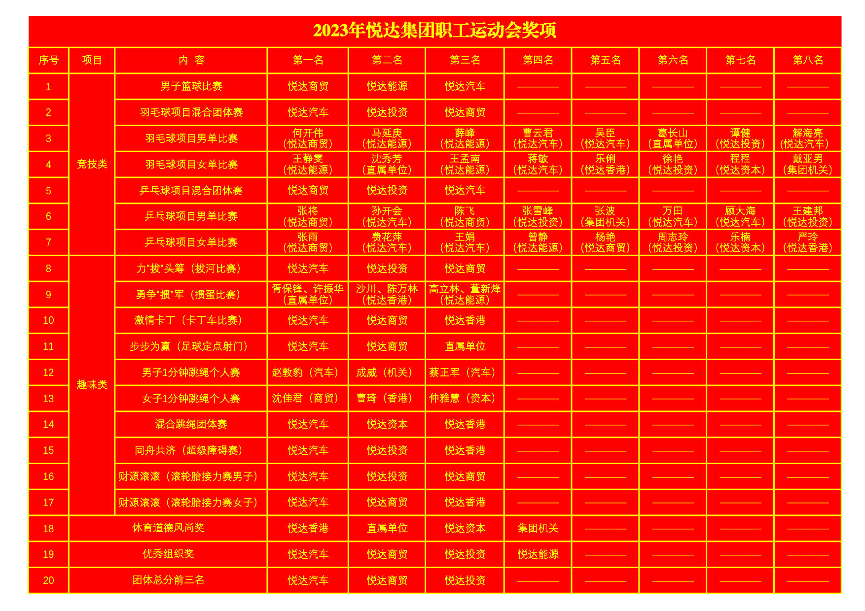 2023年悅達集團職工運動(dòng)會(huì )獎項2_1.jpg